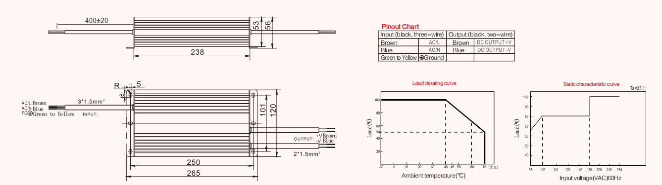 HLG-1000 Waterproof Ip67 AC to DC Led Driver With PFC  title=
