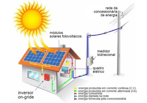 A Comprehensive Guide to Combiner Boxes in Photovoltaic Systems