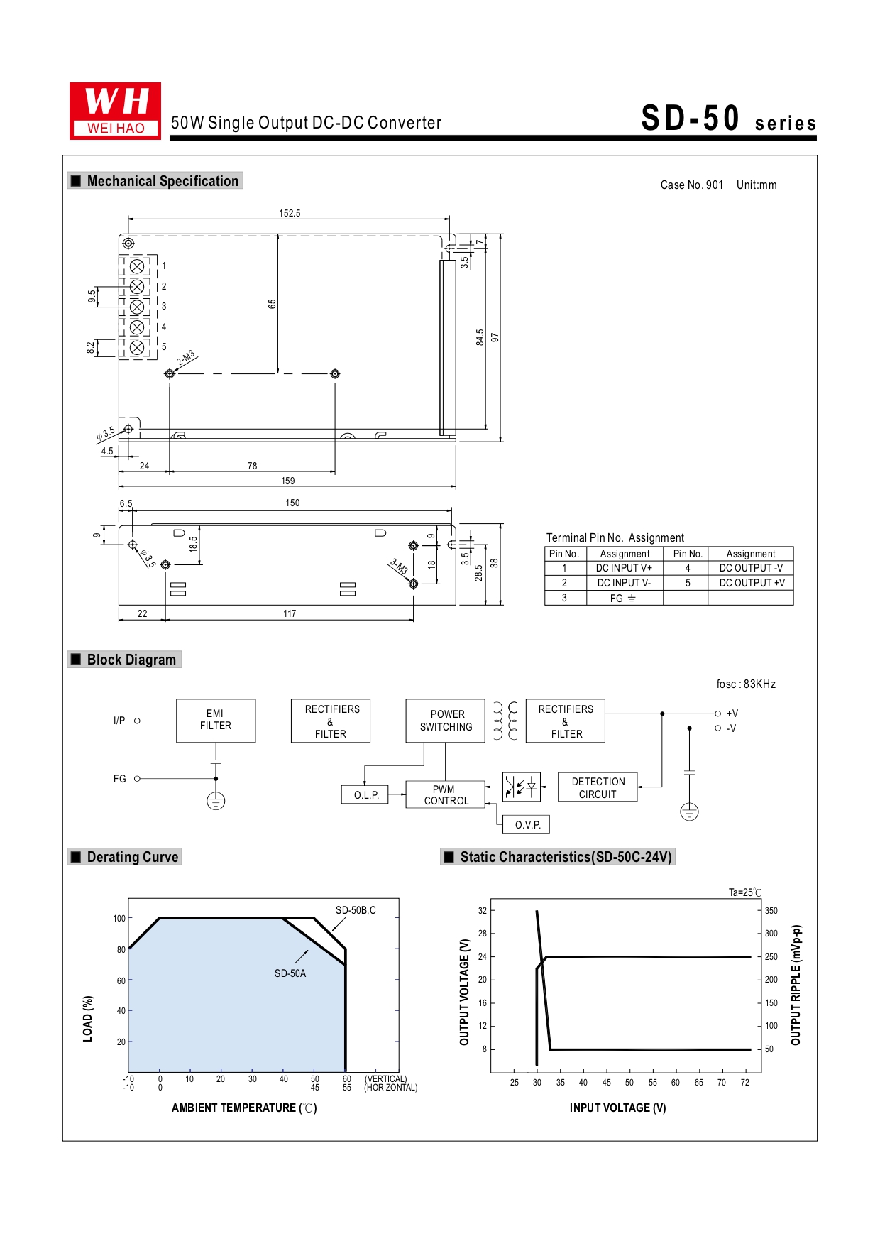 SD-50 single output dc to dc converter power supply