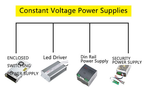 Constant Voltage Power Supplies