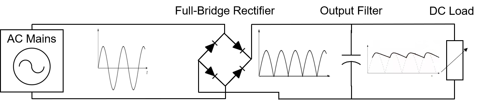 Uses, advantages and working principle of a switching power supply  title=