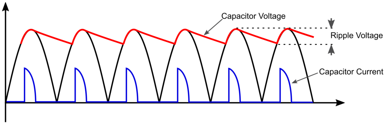 Uses, advantages and working principle of a switching power supply  title=