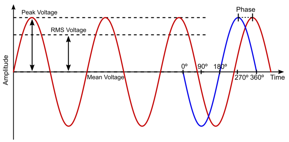 How To Better Understand AC/DC Power Supplies  title=