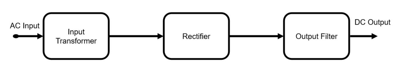 How To Better Understand AC/DC Power Supplies  title=