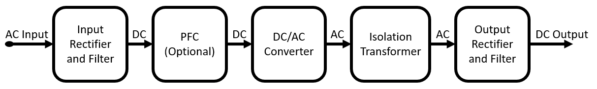 How To Better Understand AC/DC Power Supplies  title=