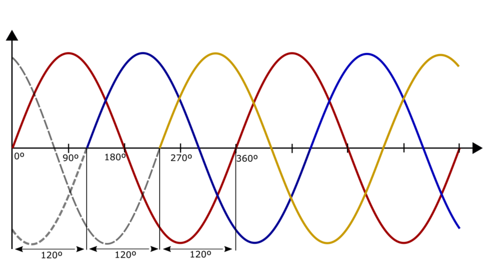 How To Better Understand AC/DC Power Supplies  title=