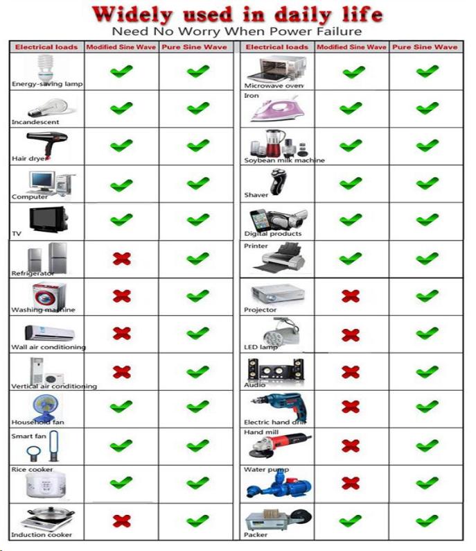 Guide to using a power inverter  title=