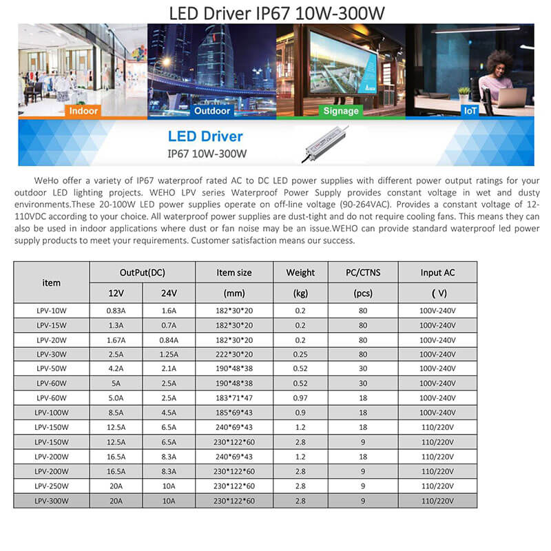 LED Driver IP67 10W-300W