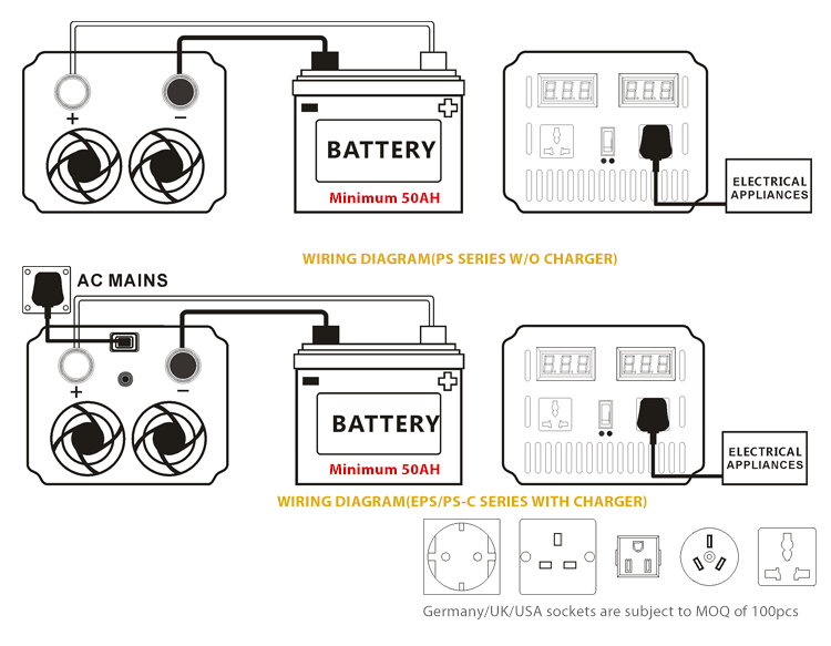 The Ultimate Guide to Selecting and Understanding Power Inverters  title=