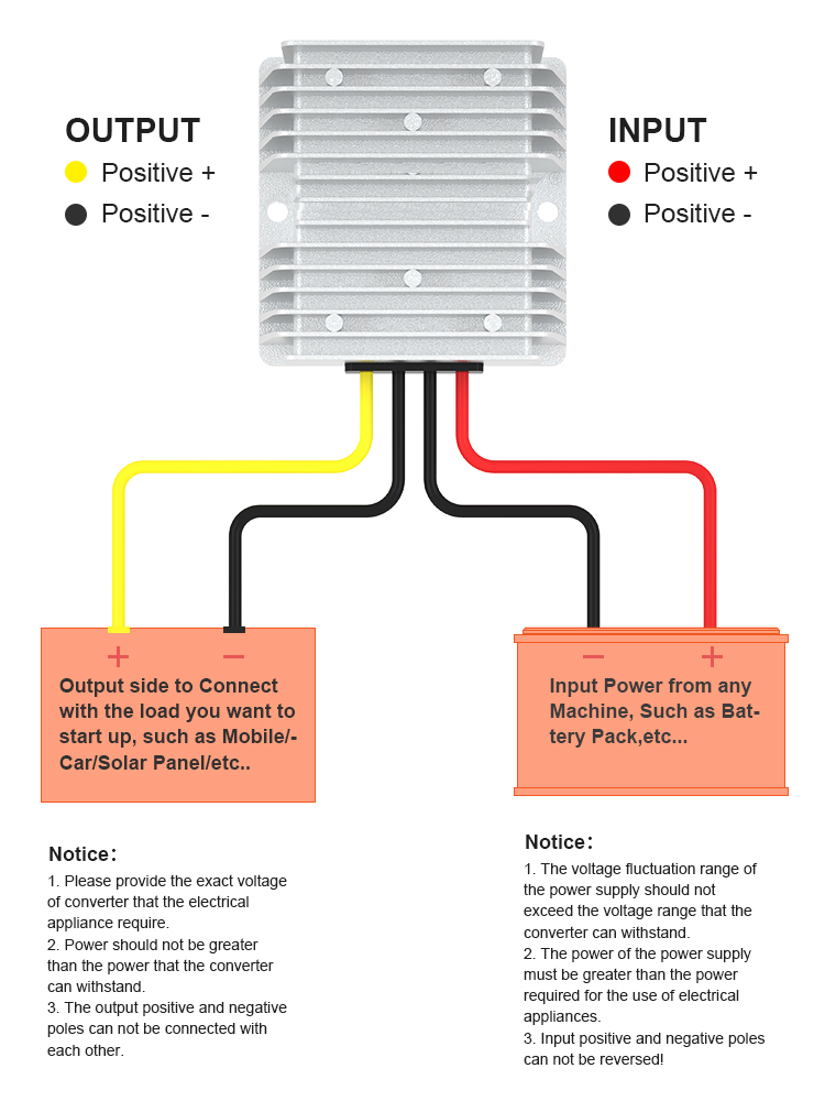 From Solar Panels to Electric Cars: DC-to-DC Converters in Renewable Energy  title=