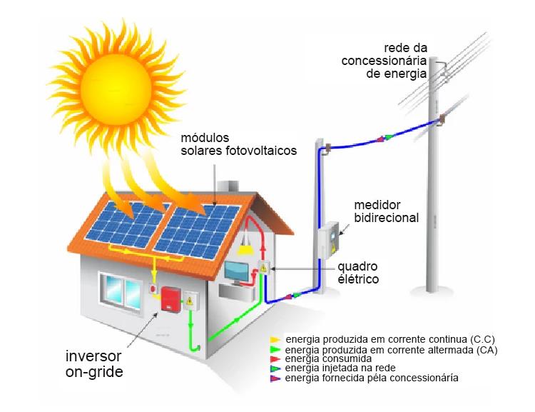 A Comprehensive Guide to Combiner Boxes in Photovoltaic Systems  title=