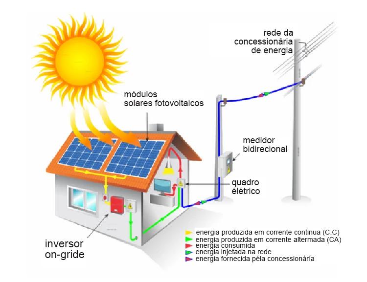 A Comprehensive Guide to Combiner Boxes in Photovoltaic Systems 2 A Comprehensive Guide to Combiner Boxes in Photovoltaic Systems title=