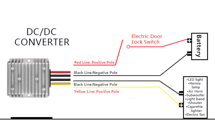 A Comprehensive Guide to DC-to-DC Converters  title=