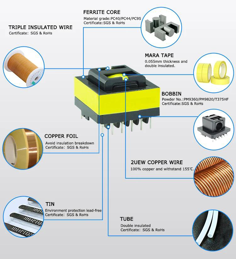 Types of Electrical Transformers