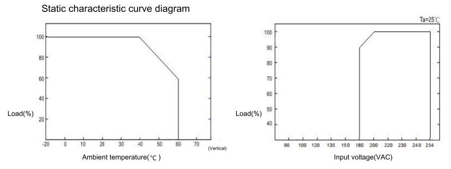 SED-10000W Single Output Switching Power Supply  title=