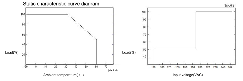 SP-18000 Single Output Power Supply With PFC  title=