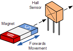 Inductive Vs Hall Effect Sensor: 8 Key Differences  title=