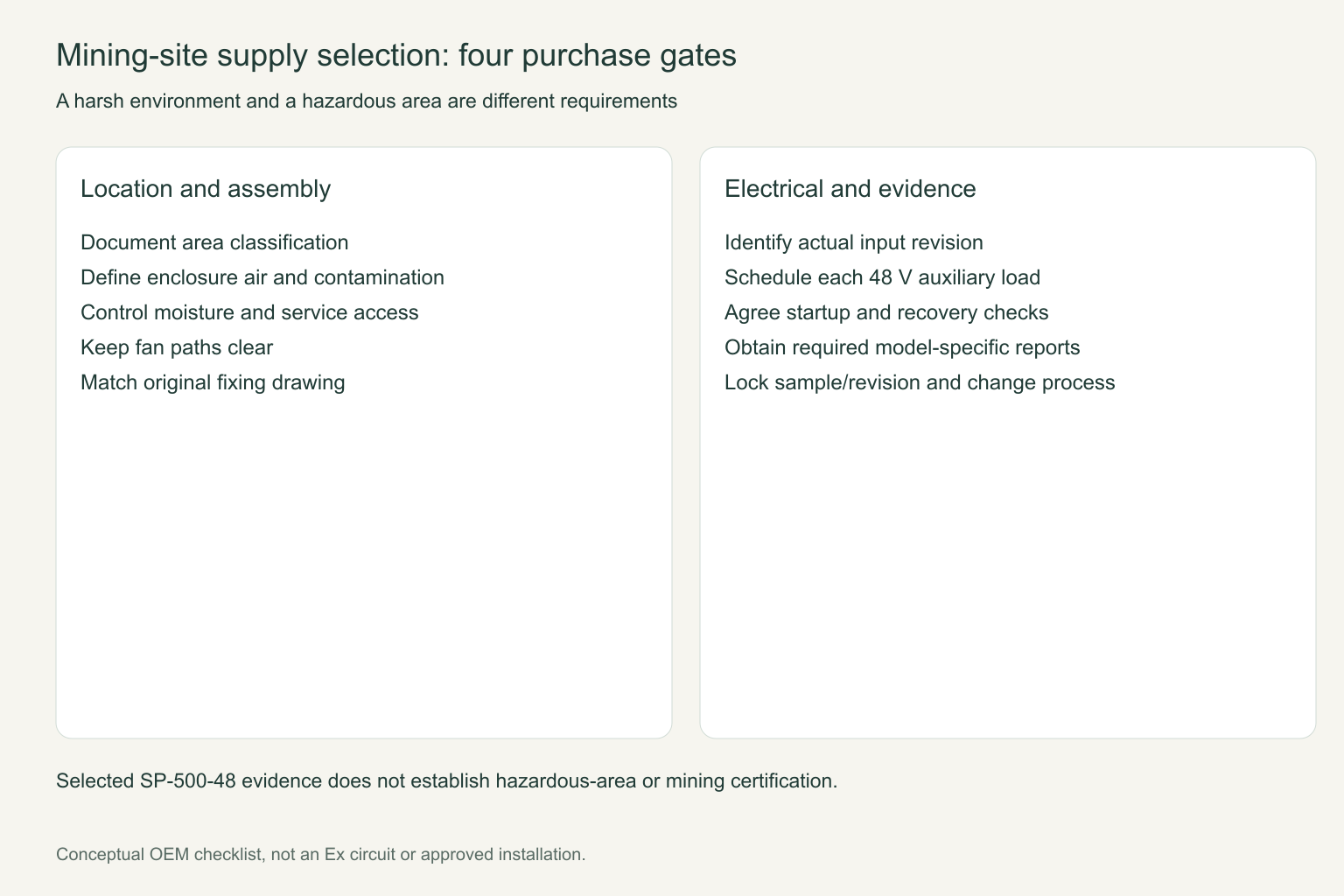 Power Supply for Mining Equipment and Harsh Sites: Define the Installation Boundary 4 Power Supply for Mining Equipment and Harsh Sites: Define the Installation Boundary title=