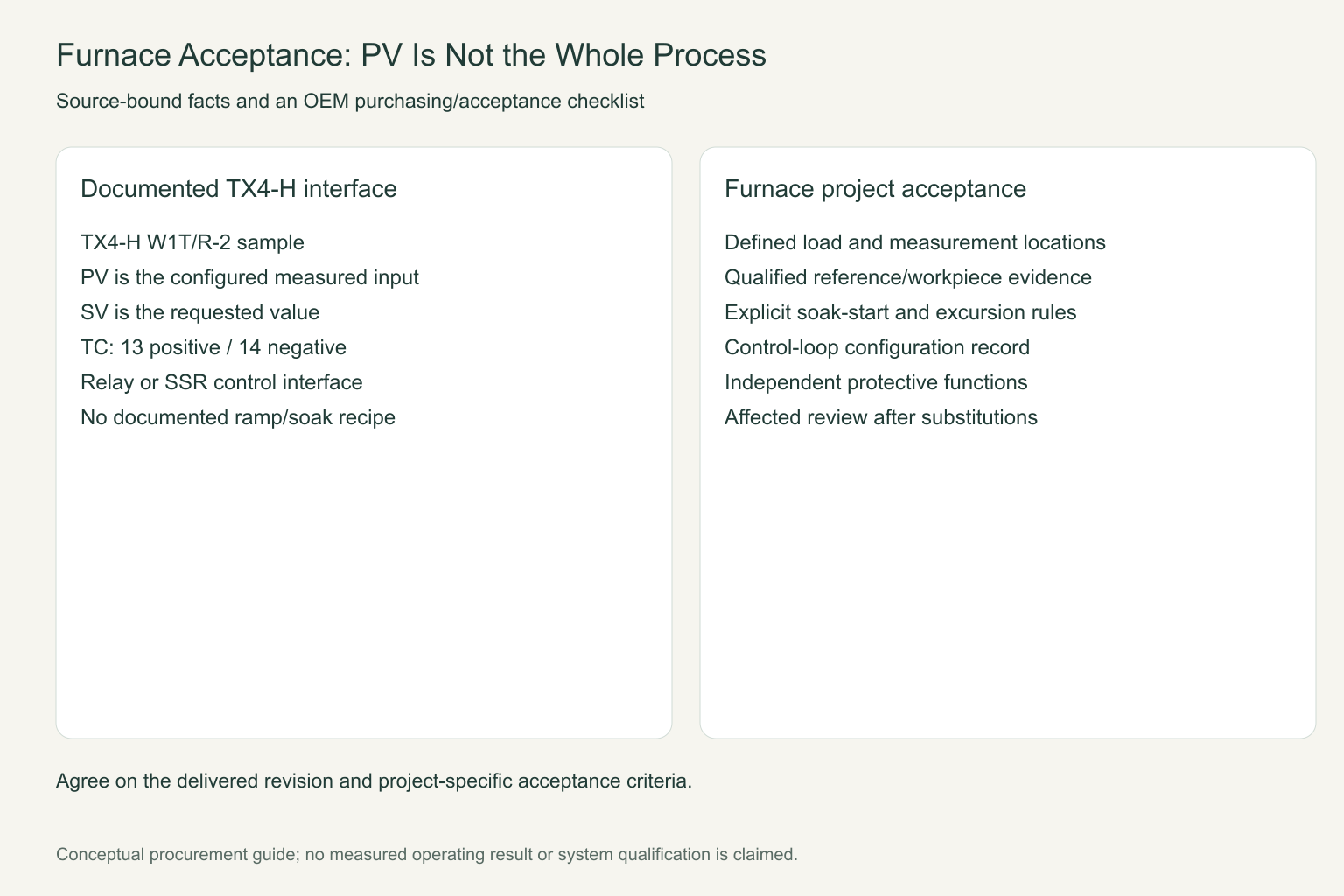 TX4-H Furnace Control: Separate PID Regulation from B2B Soak Acceptance 4 TX4-H Furnace Control: Separate PID Regulation from B2B Soak Acceptance title=