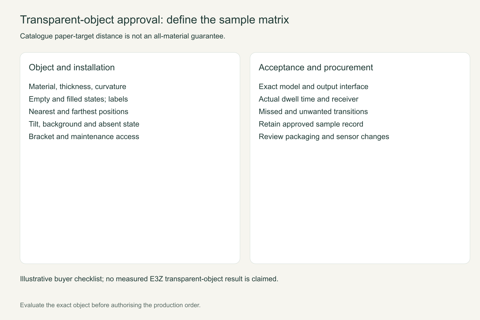 Transparent Object Sensors: Specify the Sample Before the Order 4 Transparent Object Sensors: Specify the Sample Before the Order title=