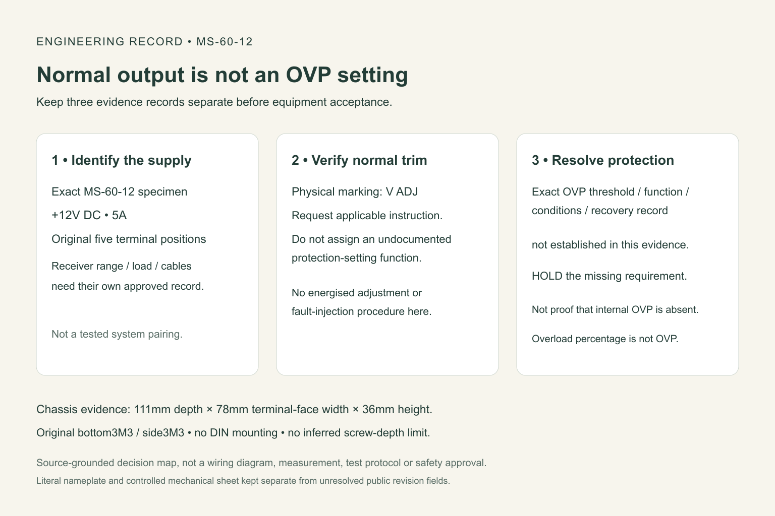 Output Overvoltage Protection: Do Not Treat the MS-60-12 Trimmer as an OVP Setting 3 Output Overvoltage Protection: Do Not Treat the MS-60-12 Trimmer as an OVP Setting title=