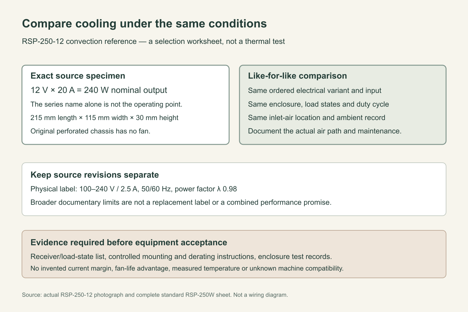 12V 20A Power Supply Cooling: Comparing Convection and Fan-Cooled Designs 4 12V 20A Power Supply Cooling: Comparing Convection and Fan-Cooled Designs title=