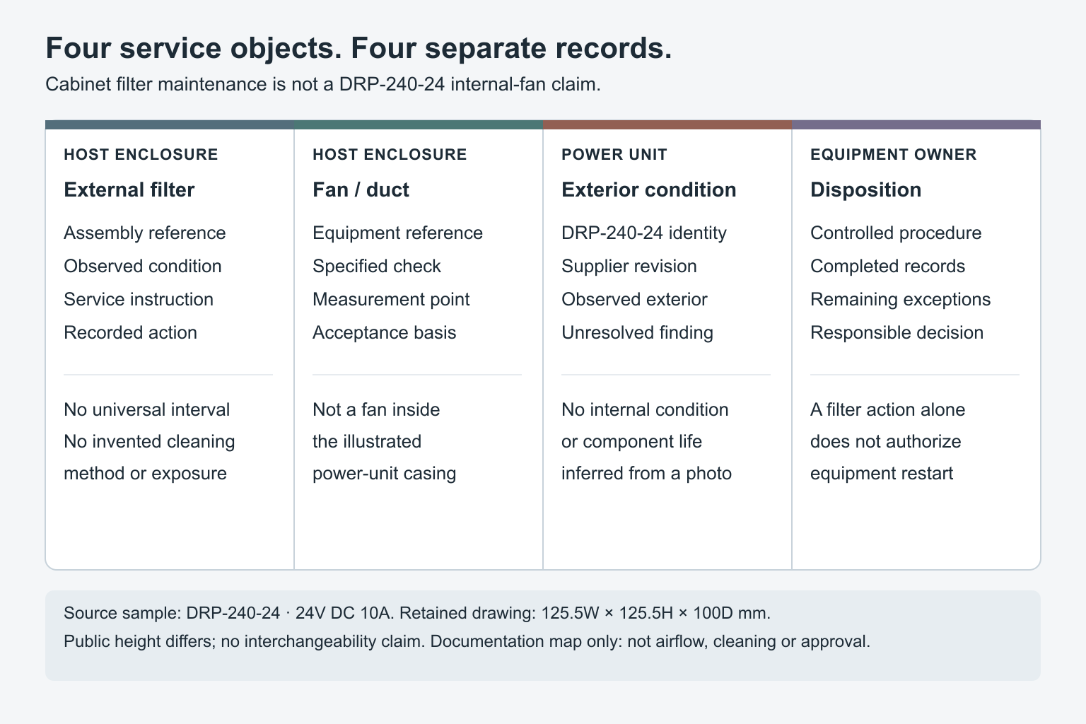 Power-Cabinet Fan and Filter Maintenance: Keep the DRP-240-24 Service Record Separate 4 Power-Cabinet Fan and Filter Maintenance: Keep the DRP-240-24 Service Record Separate title=