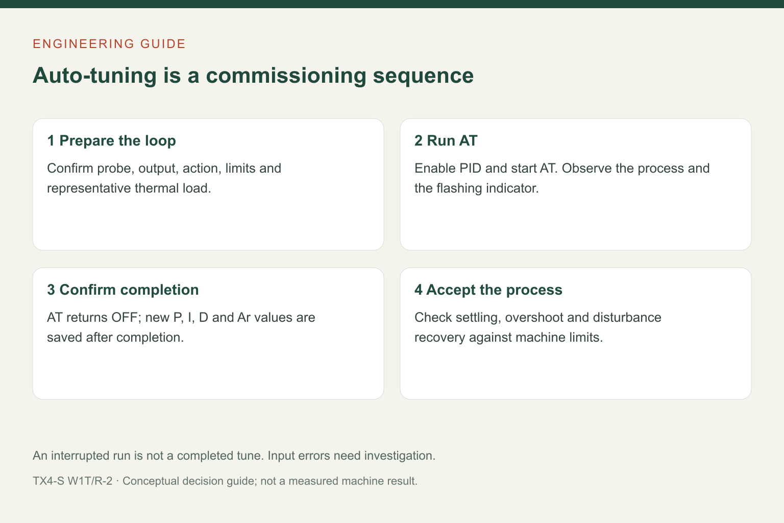 TX4 PID Auto-Tuning: Configure the Loop, Run AT and Verify the Result 4 TX4 PID Auto-Tuning: Configure the Loop, Run AT and Verify the Result title=