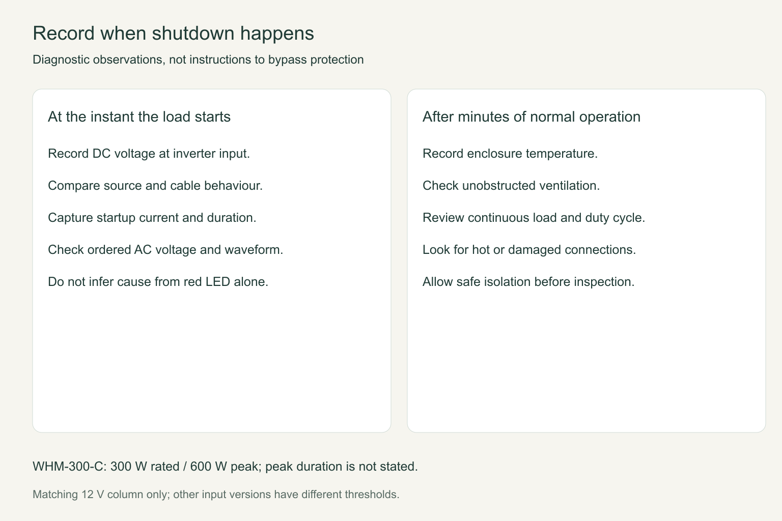 Inverter Shuts Down Under Load: Separate Input Collapse, Surge and Heat 3 Inverter Shuts Down Under Load: Separate Input Collapse, Surge and Heat title=