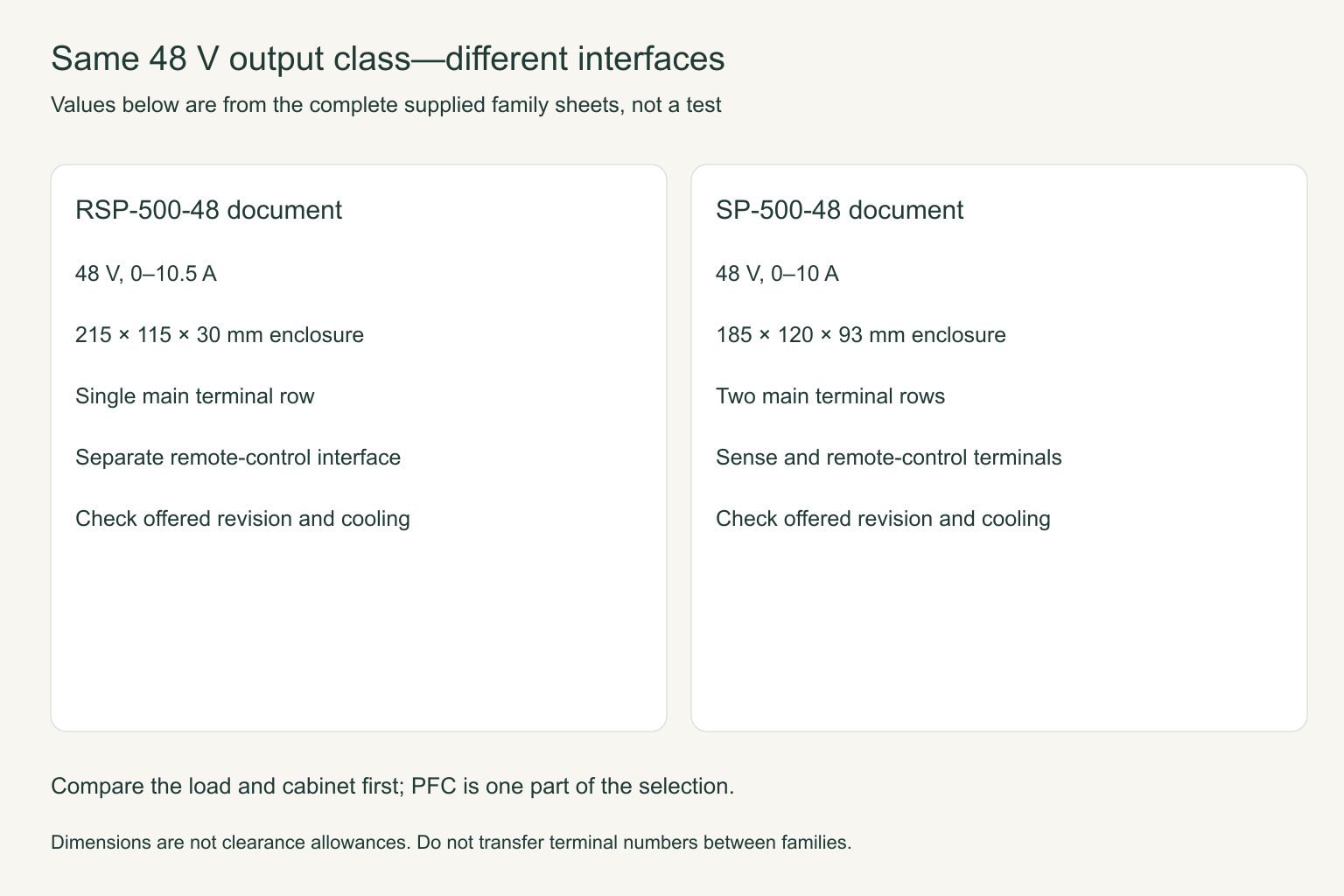 RSP vs SP PFC Power Supplies: Compare the Exact Output and Cabinet Interface 4 RSP vs SP PFC Power Supplies: Compare the Exact Output and Cabinet Interface title=