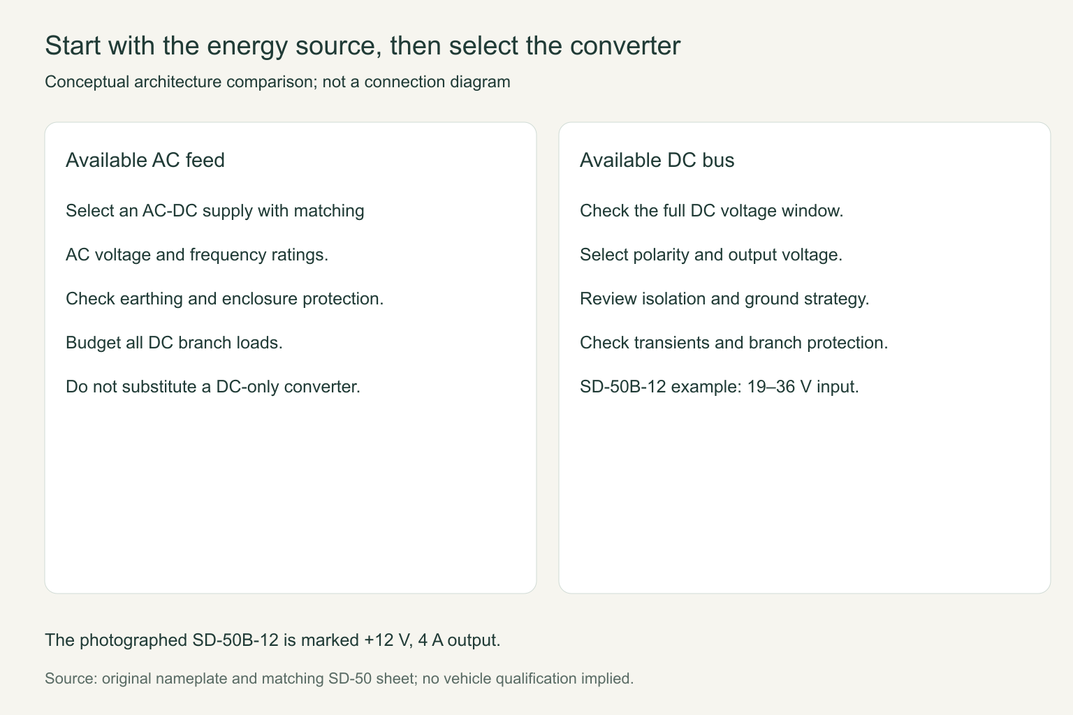 AC Input or DC Input? Choose the Supply Around the Available Bus 3 AC Input or DC Input? Choose the Supply Around the Available Bus title=