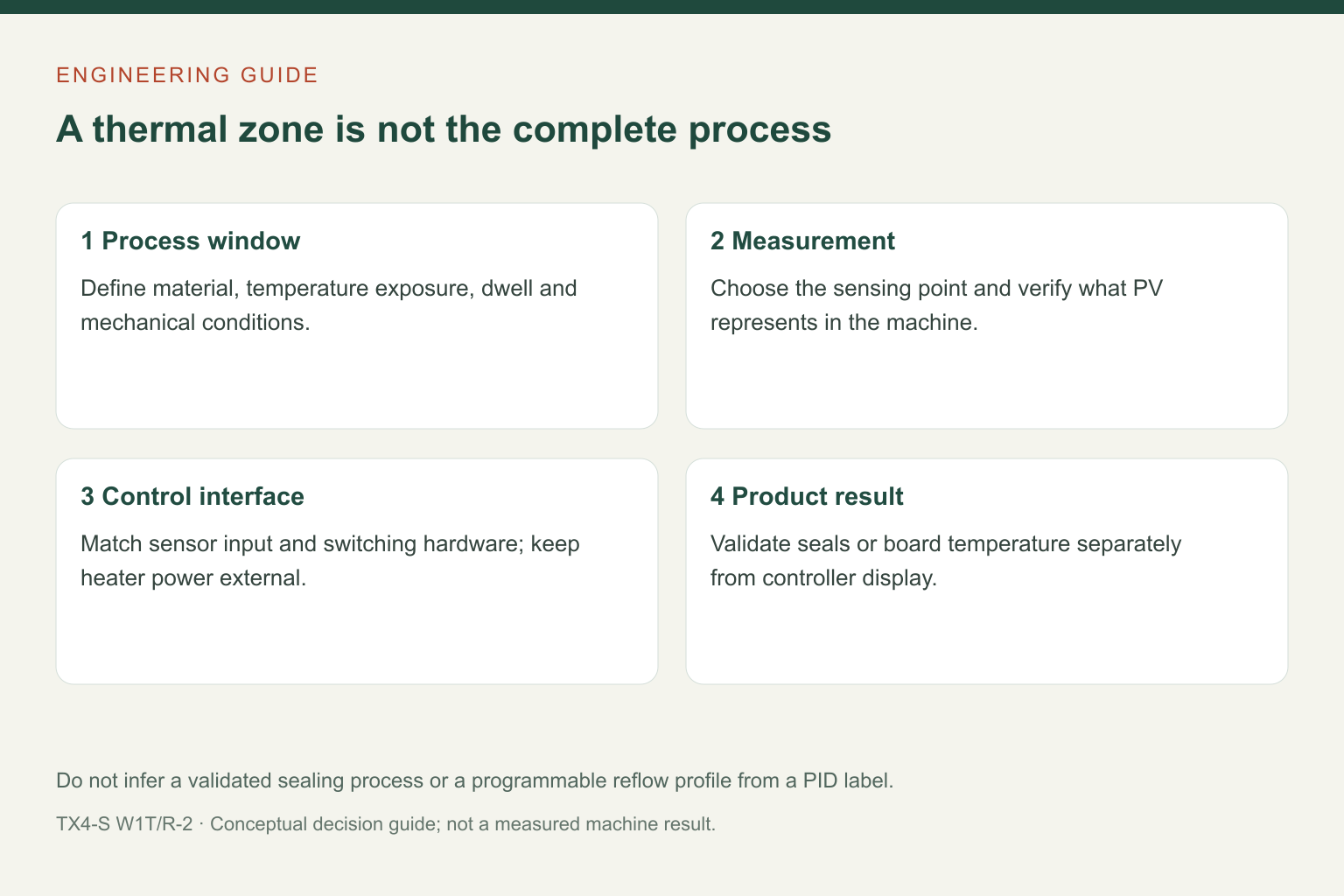 Heat Sealing and Reflow: Define the TX4 Thermal Zone Before the Process 4 Heat Sealing and Reflow: Define the TX4 Thermal Zone Before the Process title=