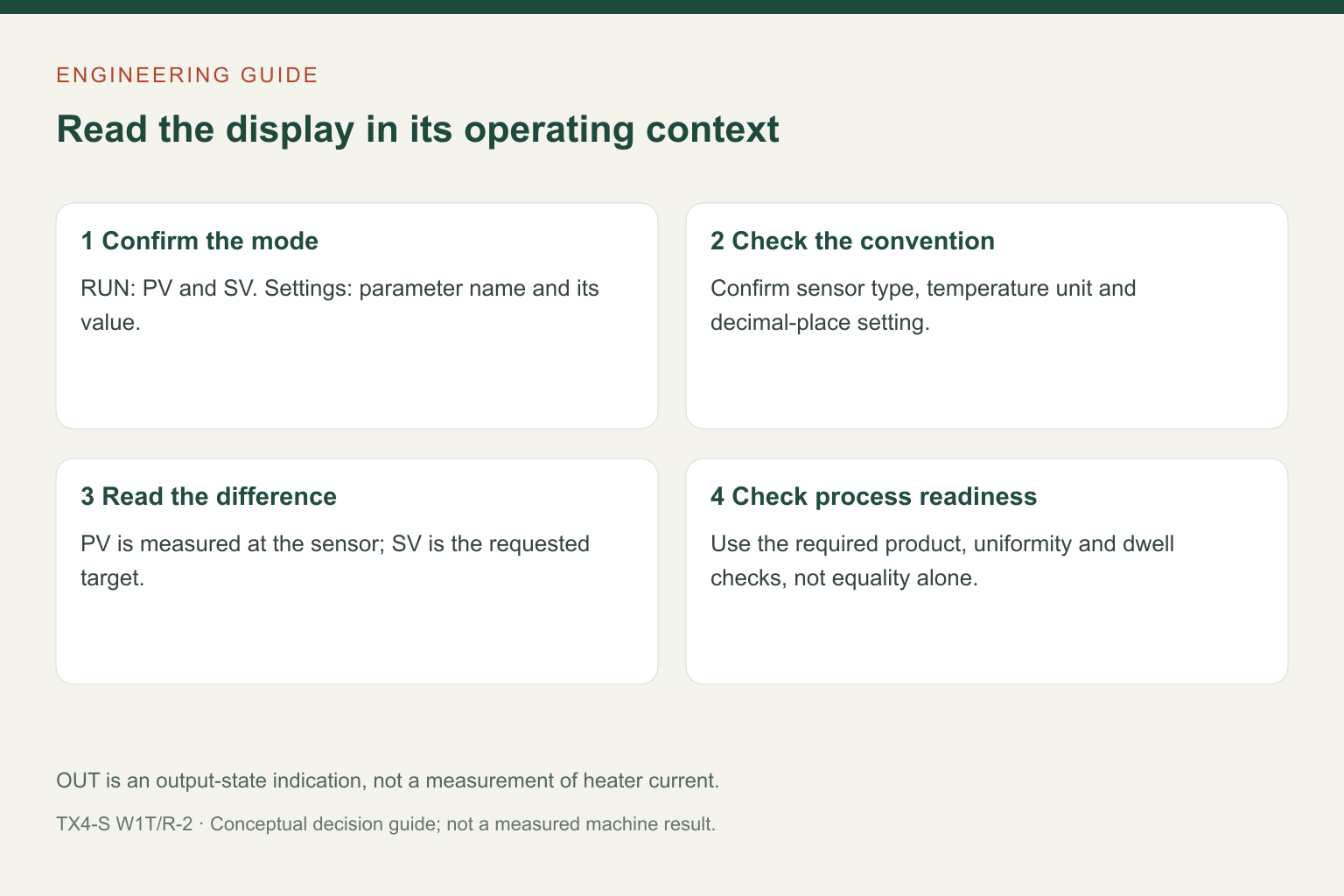 TX4 PV and SV: Distinguish the Measured Temperature from the Set Value 4 TX4 PV and SV: Distinguish the Measured Temperature from the Set Value title=
