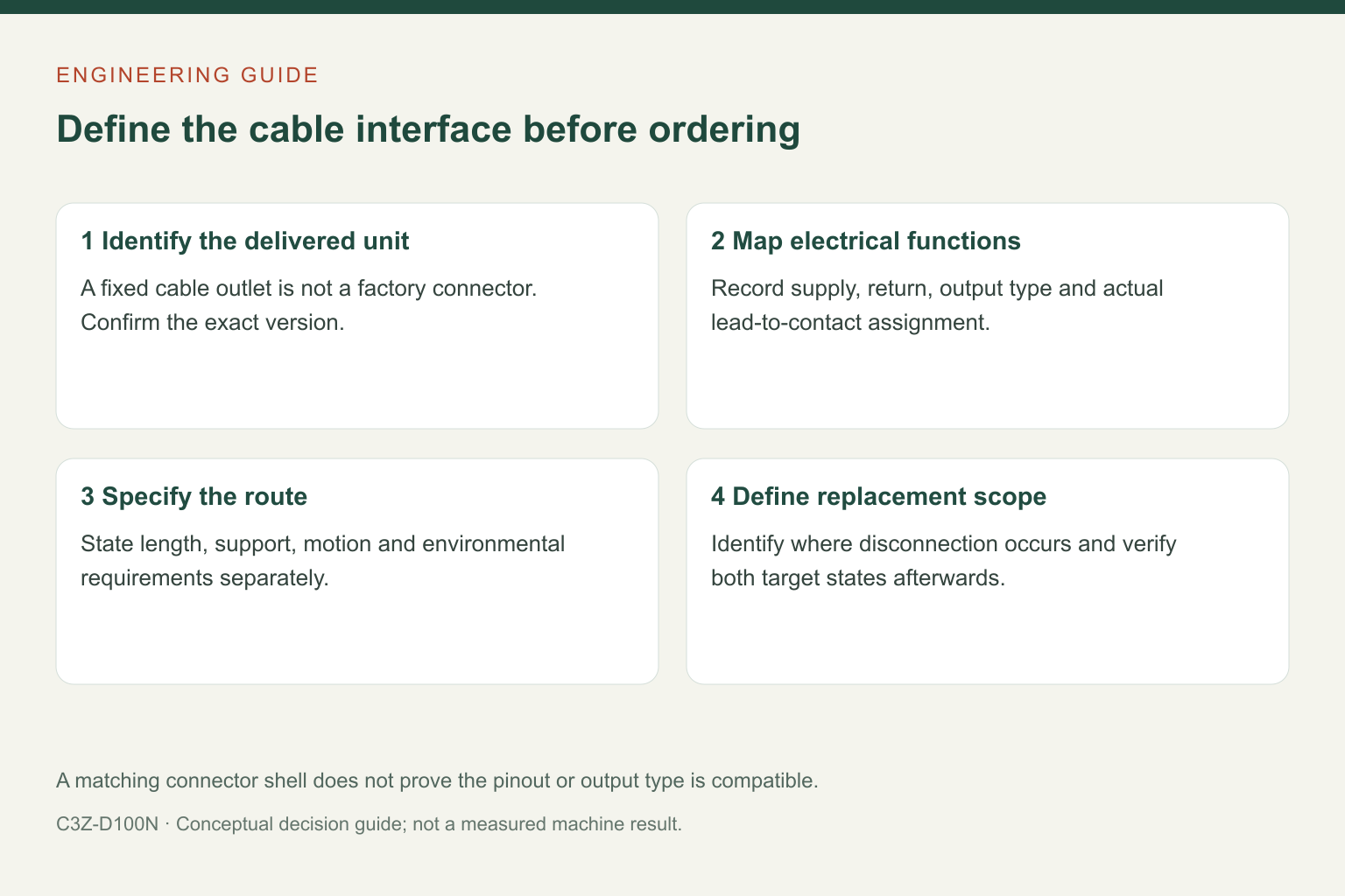 C3Z Sensor Cables and Connectors: Specify the Interface Before Ordering 4 C3Z Sensor Cables and Connectors: Specify the Interface Before Ordering title=