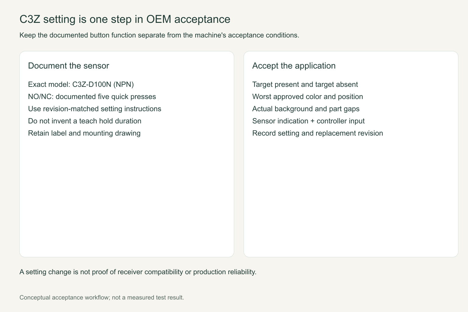C3Z One-Touch Setting: An OEM Sample-Acceptance Guide 4 C3Z One-Touch Setting: An OEM Sample-Acceptance Guide title=