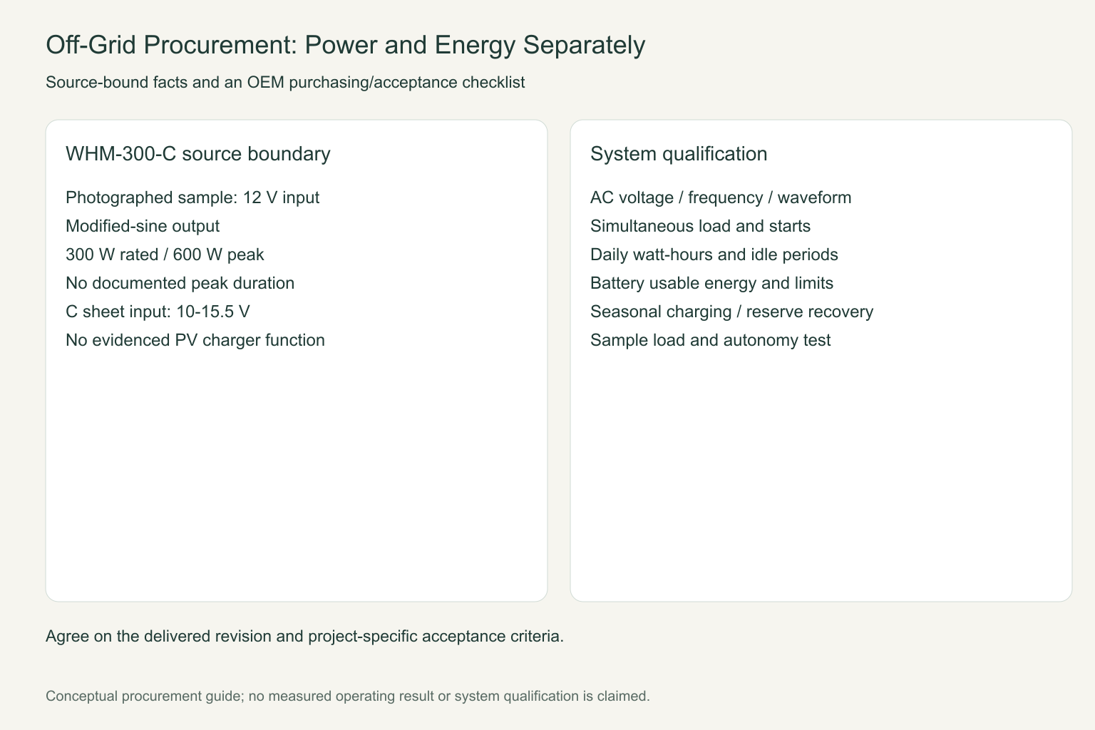 Off-Grid Inverter and Battery Matching: A B2B Load and Daily-Energy Specification 3 Off-Grid Inverter and Battery Matching: A B2B Load and Daily-Energy Specification title=