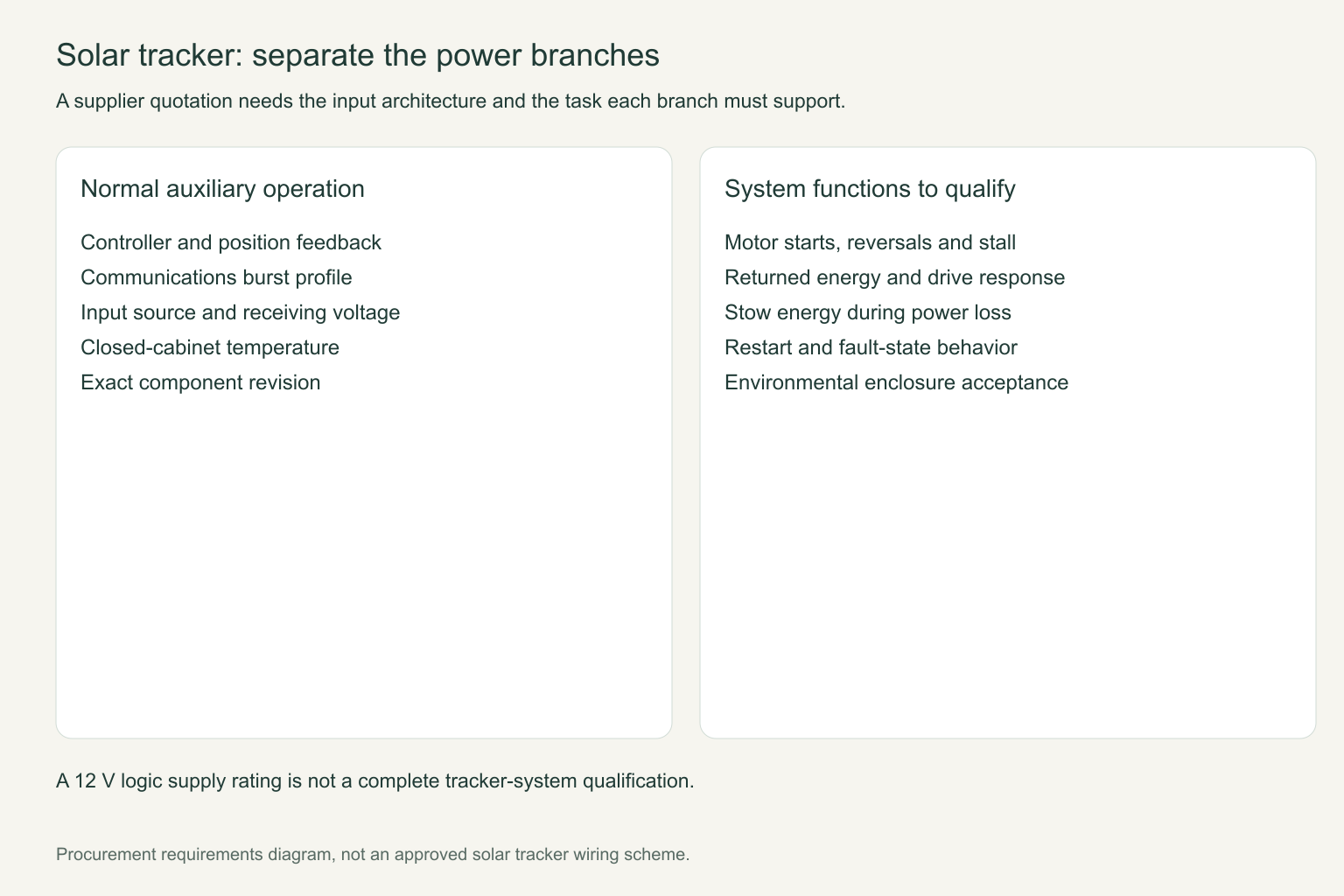 Power Supply for Solar Tracking Systems 4 Power Supply for Solar Tracking Systems title=
