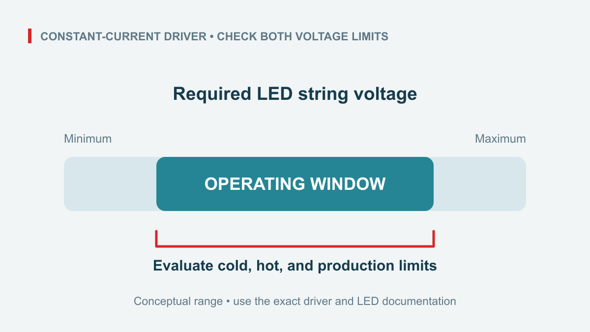 LED Driver Output Voltage: Check the Full Constant-Current Window 1 LED Driver Output Voltage: Check the Full Constant-Current Window title=